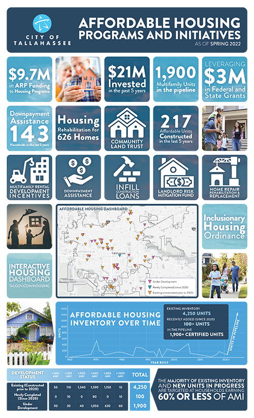 an image of the affordable housing programs